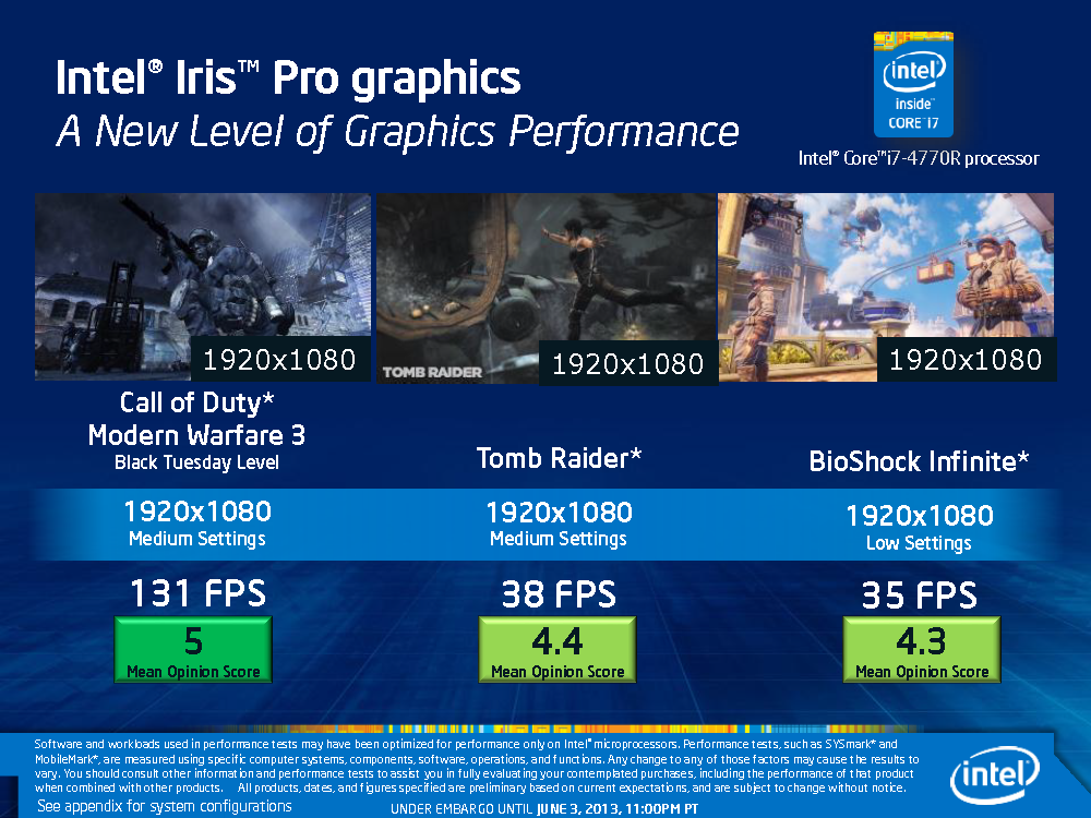 Herný výkon Intel Iris Pro Graphics